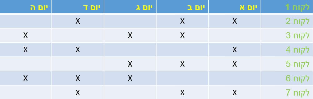 טבלה לארגון שבוע עבודה