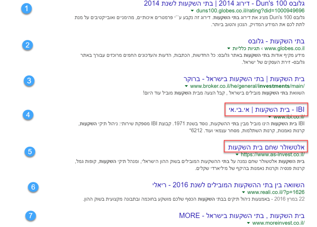 תוצאות הביטוי בתי השקעות