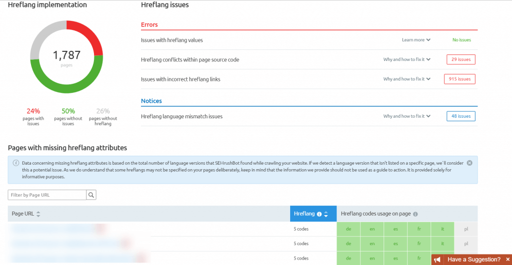 בדיקת תקינות תגיות hreflang בSEMRUSH