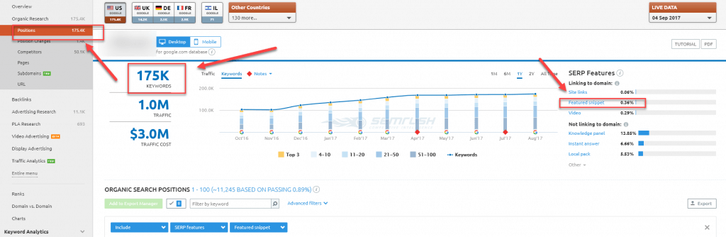 בדיקת מתחרים בSEMRUSH